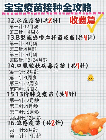 免费与自费疫苗的区别