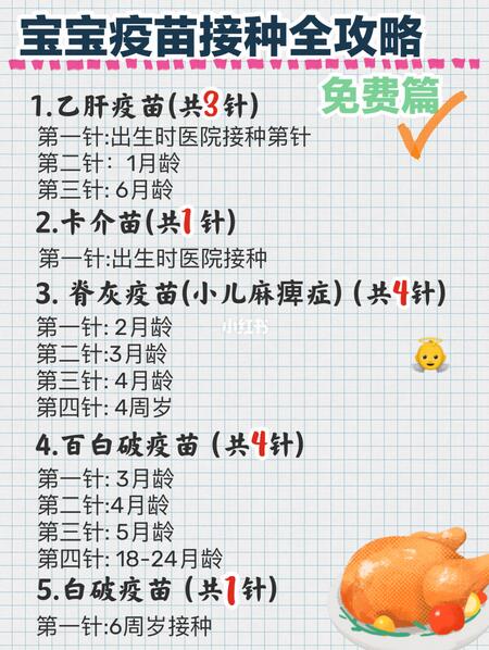 免费与自费疫苗的区别