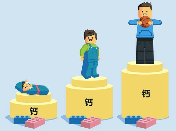 给宝宝补钙前，先问问自己这几个问题