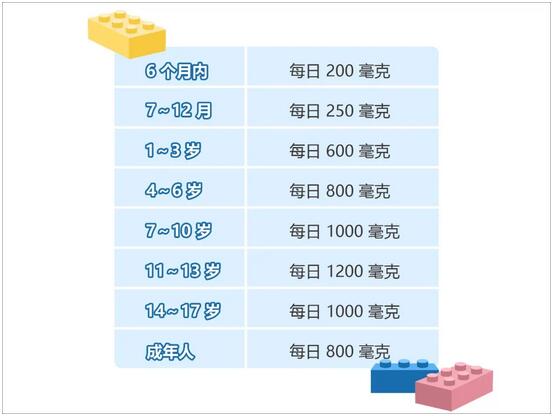 给宝宝补钙前，先问问自己这几个问题