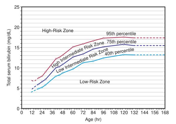 新生儿黄疸很常见，那需要医学干预吗？