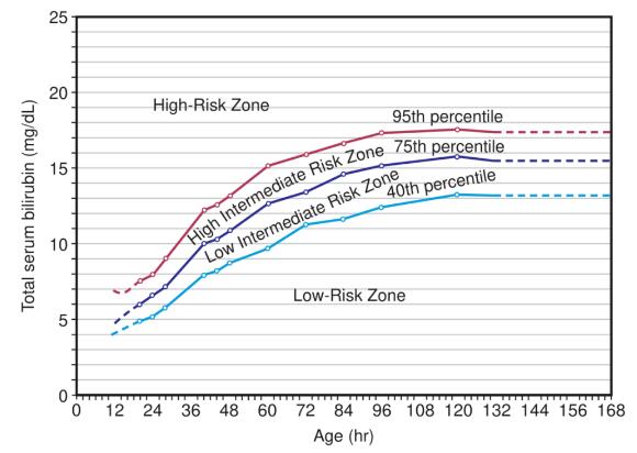 新生儿黄疸很常见，那需要医学干预吗？