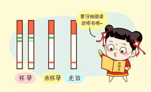 科学检测怀孕的方法