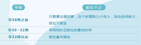 孕晚期胎位不正，还能顺产吗？怎么纠正？