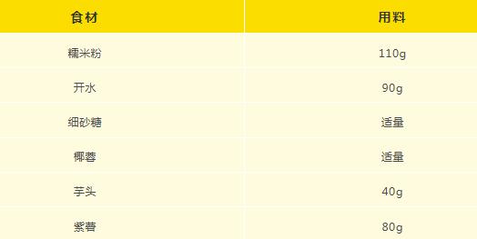 宝宝紫薯的吃法：紫薯芋泥年糕