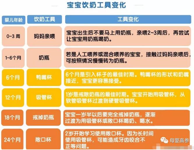 奶瓶多久换一次？别让“毒”奶瓶害了你的宝宝！