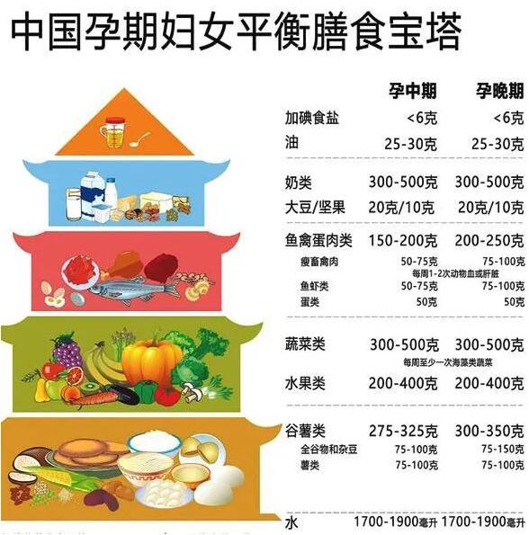孕期需要补充蛋白质粉吗