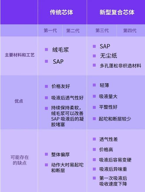 不给孩子用纸尿裤，真正的理由只有1个
