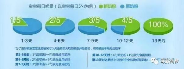 宝宝不爱喝奶粉，可能是冲奶粉犯了这5个错