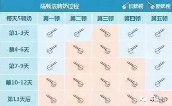 宝宝不爱喝奶粉，可能是冲奶粉犯了这5个错