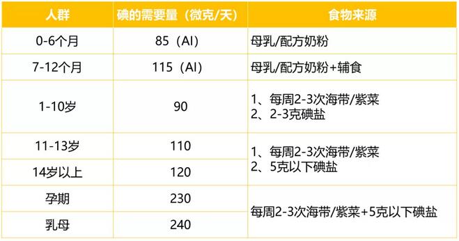 宝宝盐更好吗？如何来选盐？