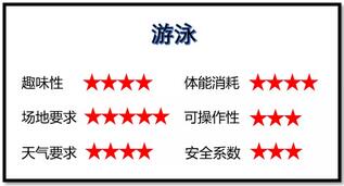 孕期运动影响宝宝以后健康