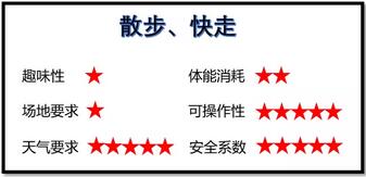 孕期运动影响宝宝以后健康