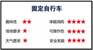 孕期运动影响宝宝以后健康