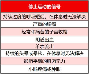 孕期运动影响宝宝以后健康