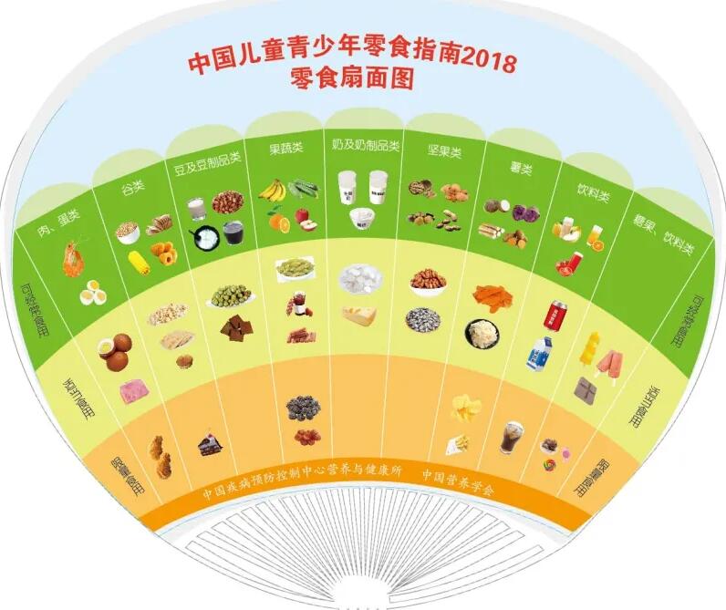 对零食一刀切？要给孩子提供健康零食
