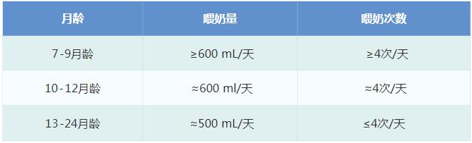 6个月后，母乳就没营养了？要怎么补？