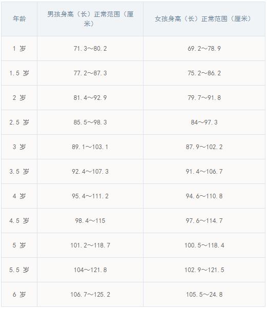 儿童身高不光靠遗传，4个让孩子长高的科学方法