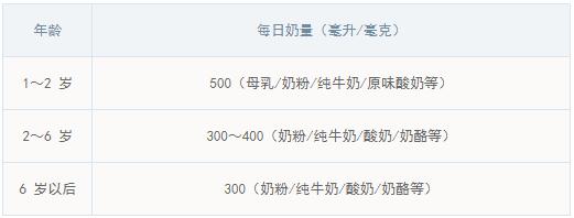 儿童身高不光靠遗传，4个让孩子长高的科学方法