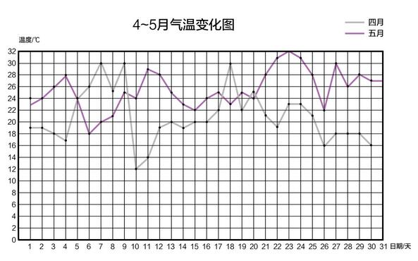 除了教娃数数，幼儿数学启蒙还可以这样做