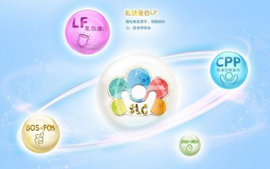 乳铁蛋白有八大功效作用，补充就对了