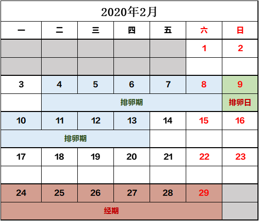 排卵期推算参考图