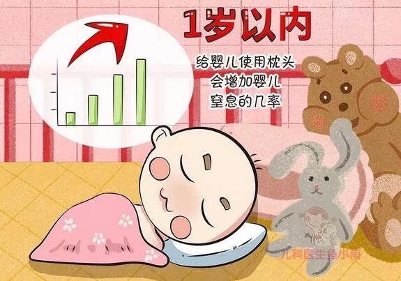 婴儿什么时候用枕头 如何选宝宝枕头