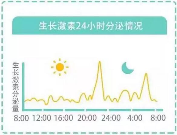 20201年儿童标准身高对照表