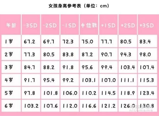 春天是娃的猛长期，注意这5点才能长高长壮