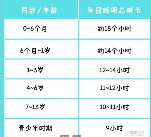 春天是娃的猛长期，注意这5点才能长高长壮