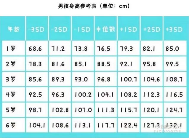 春天是娃的猛长期，注意这5点才能长高长壮