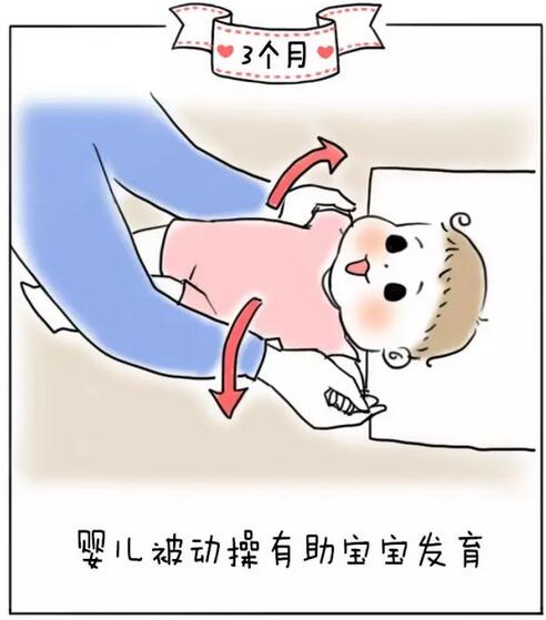 1-12个月婴儿生长发育规律