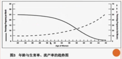 什么时候才是怀孕的最佳年龄
