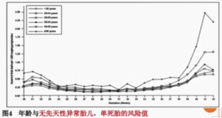 什么时候才是怀孕的最佳年龄