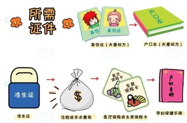 孕妇待产包需要准备什么