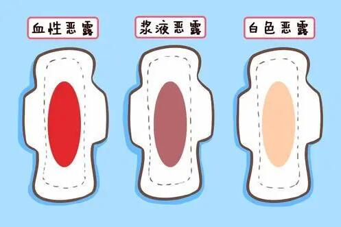 如何判断产后子宫恢复好不好