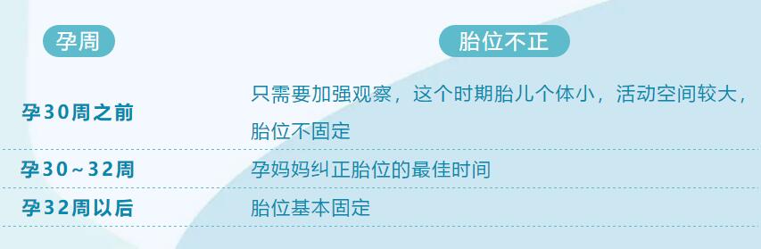 想顺产，胎位不正怎么办？