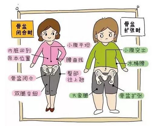 产后恢复的正确顺序，你知道吗？