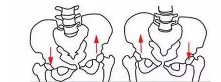 产后恢复的正确顺序，你知道吗？