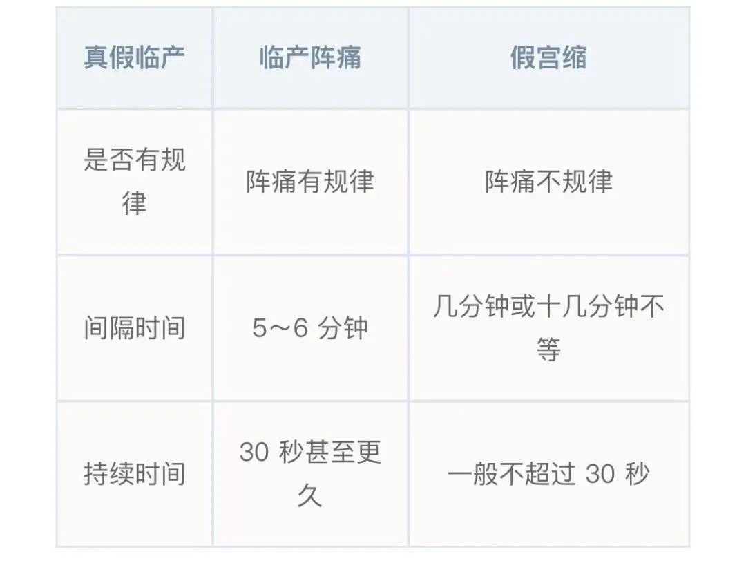 分娩前几天的征兆