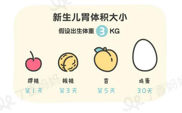 小婴儿母乳或配方奶喂养需要喂水吗