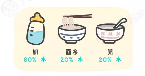 小婴儿母乳或配方奶喂养需要喂水吗