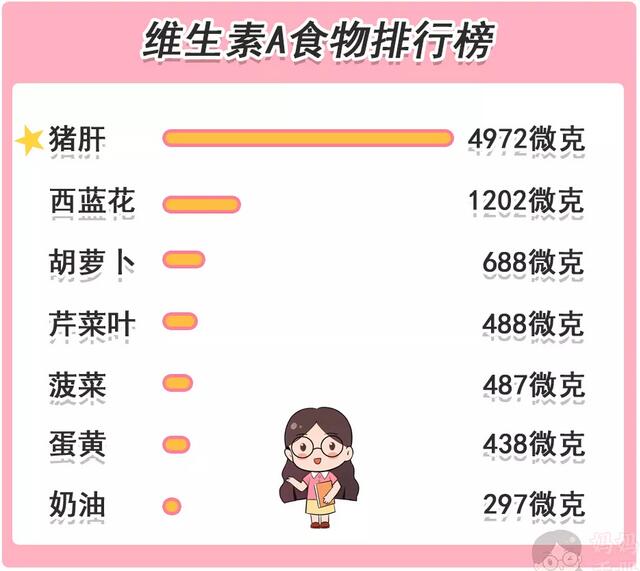 对眼睛好的4类食物，一定要让孩子多吃