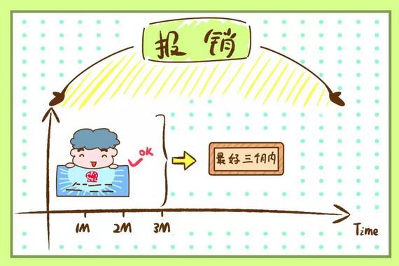 新生儿医保卡什么时候办？怎么办？