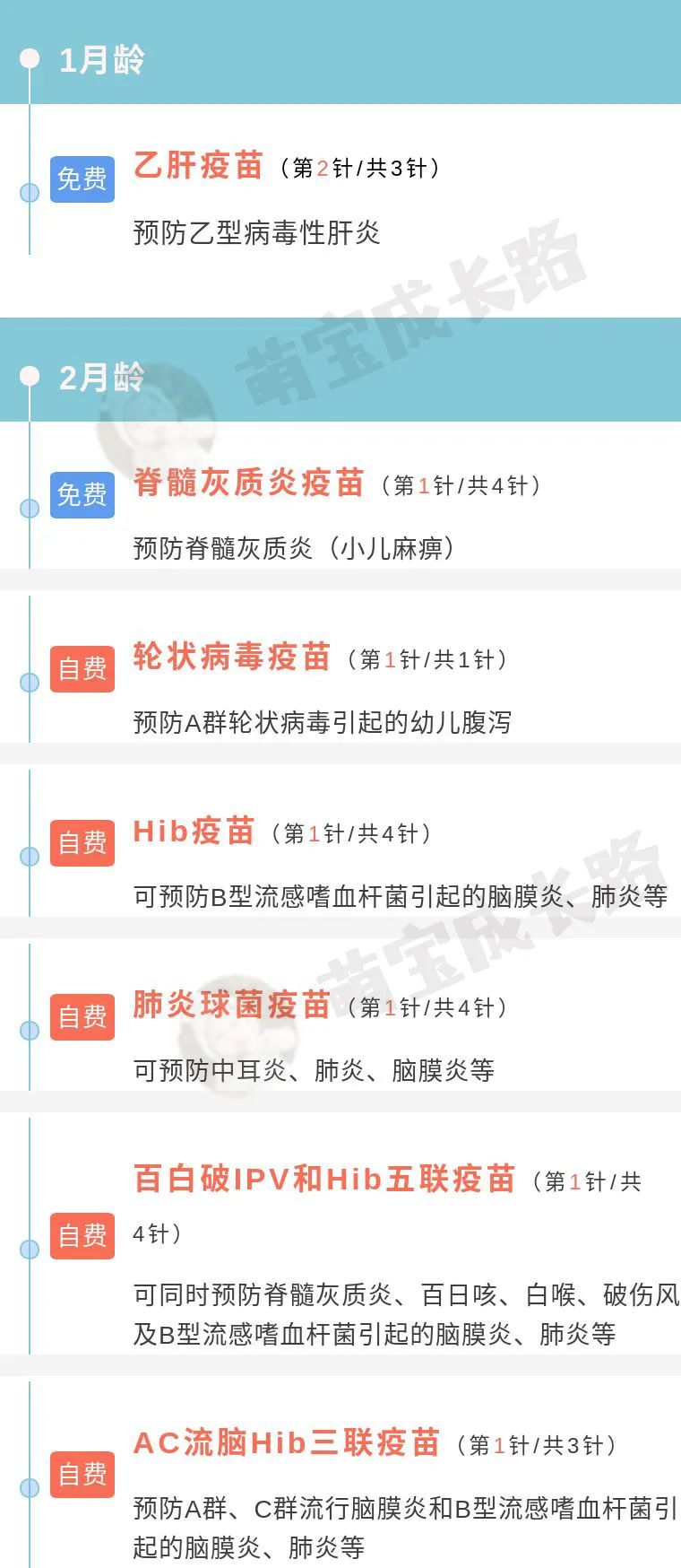 0-6岁婴儿疫苗接种时间表
