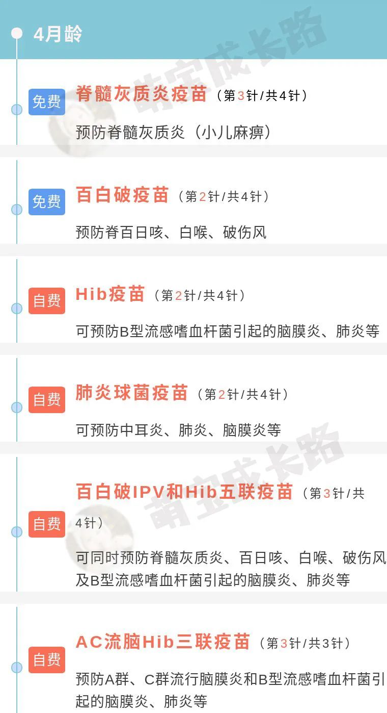 0-6岁婴儿疫苗接种时间表