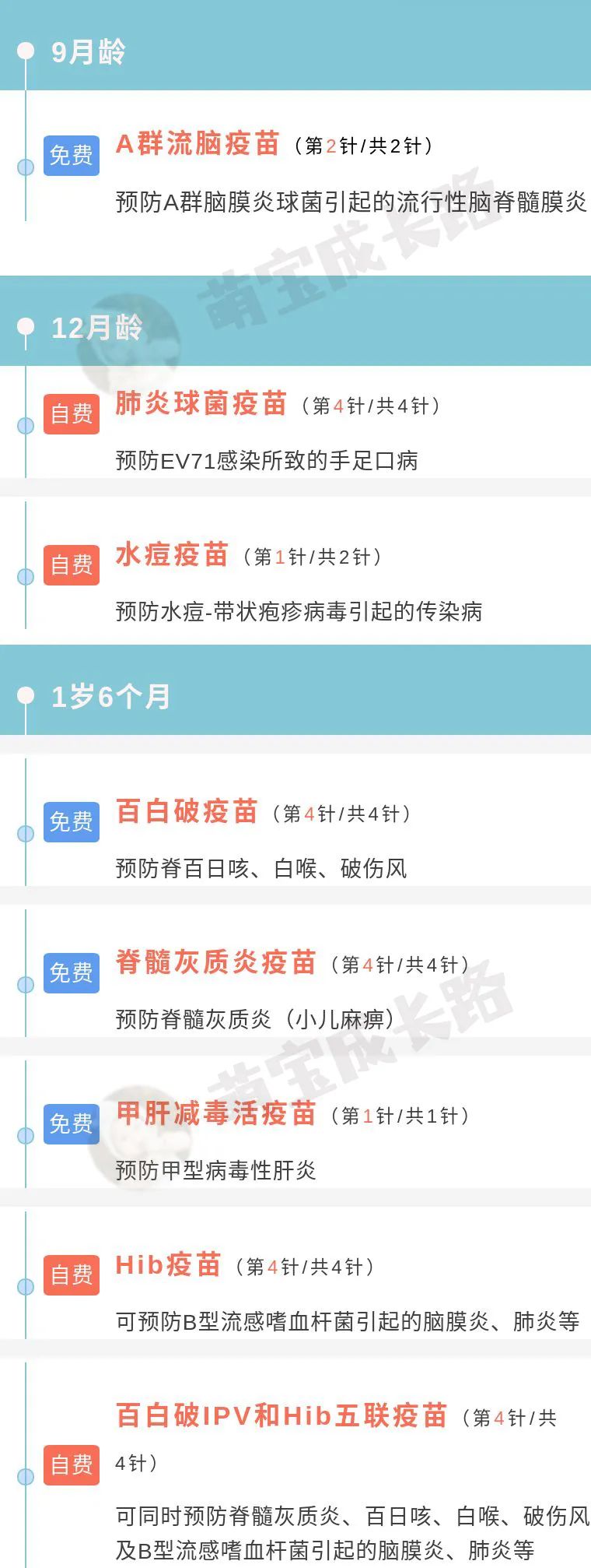 0-6岁婴儿疫苗接种时间表