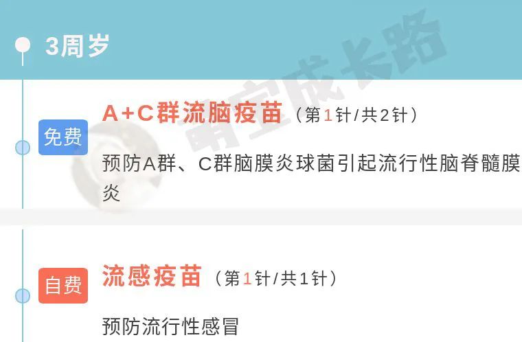 0-6岁婴儿疫苗接种时间表