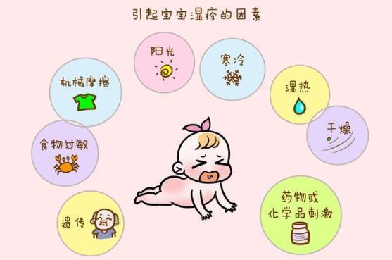 婴儿湿疹高发常见5大原因