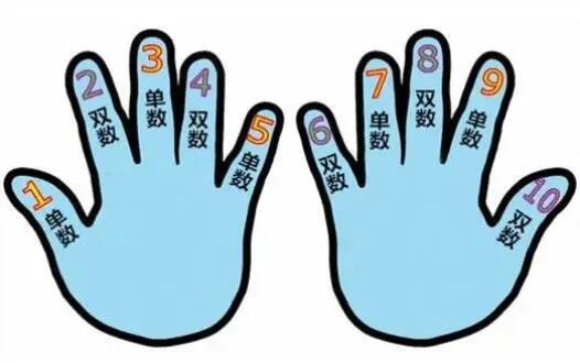 幼儿园趣味数学小游戏，孩子边玩儿边学